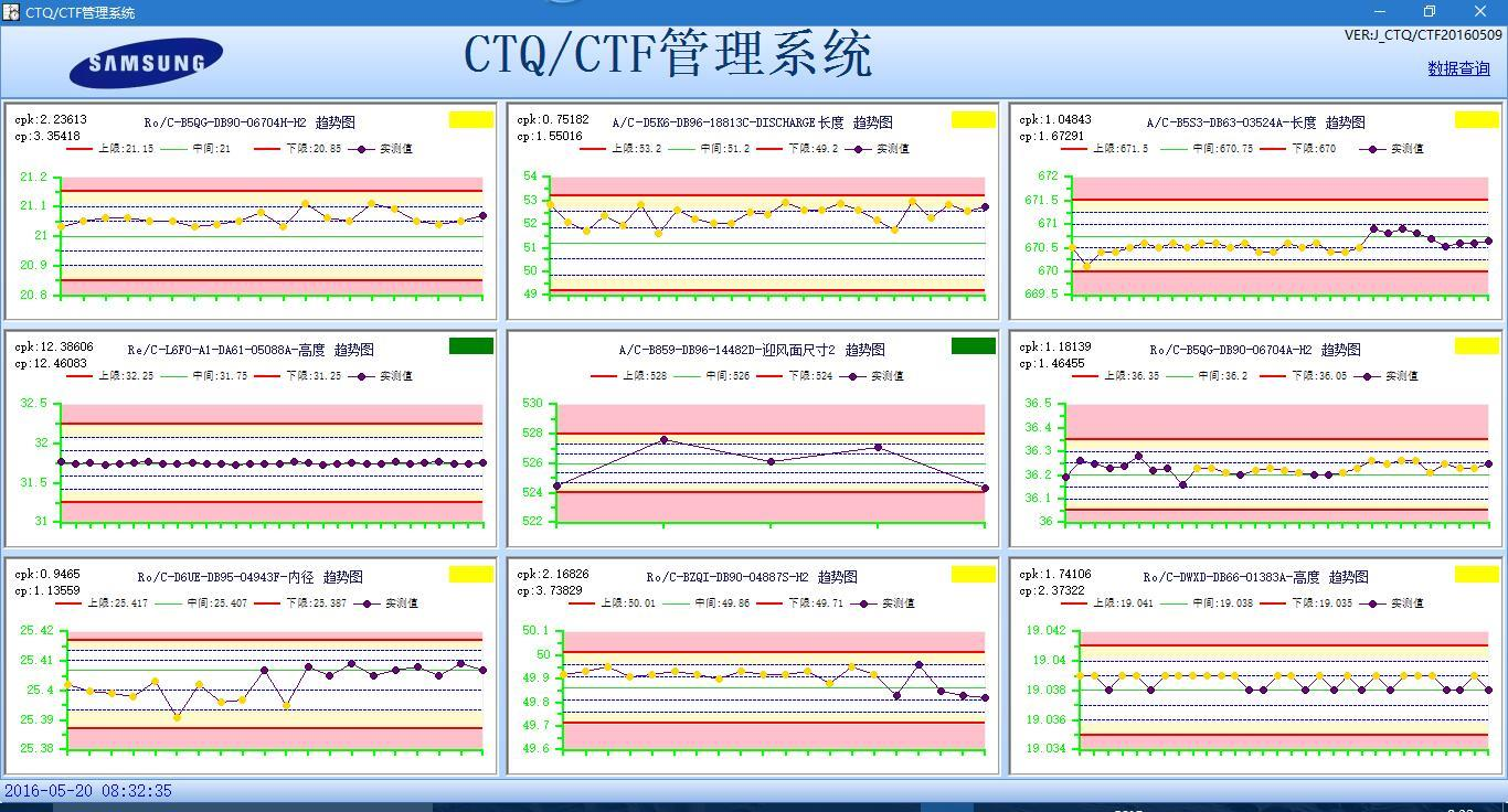 软件定制之--CTQ/CTF资材检测系统